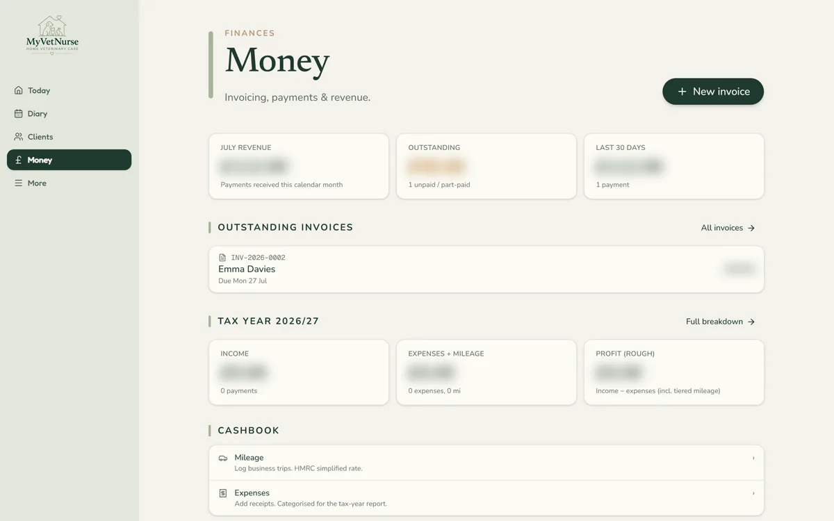 Money screen of the MyVetNurse Care Platform